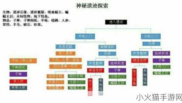 古墓丽影 9 支线古墓全攻略，探索神秘遗迹的详细图文流程