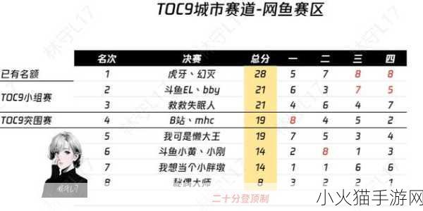 深度解析，英雄联盟云顶之巅名额的获取之道