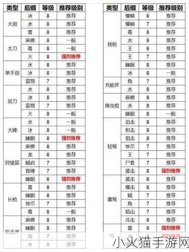 深度解析，怪物猎人世界烂辉龙任务通关秘籍